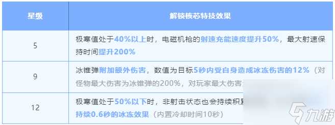 明日之后弧光电磁机枪强度怎么