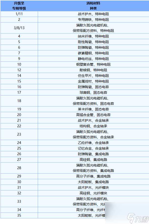 明日之后弧光电磁机枪强度怎么