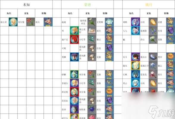 《妄想山海居》进化丹材料介绍 掌握进化丹材料称霸妄想山海居