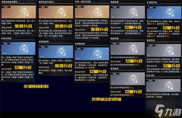 星穹铁道黄金与机械难题五攻略