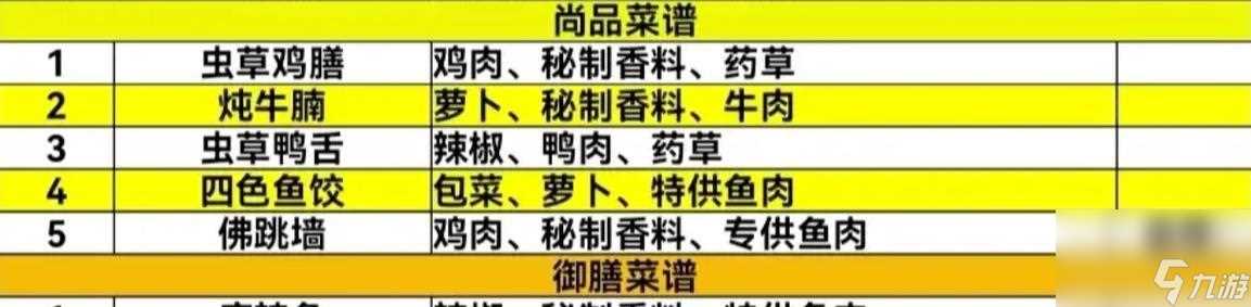 盛世芳华菜谱2023最新合集 玩转厨房 尽享美食 让你的味蕾也过足瘾