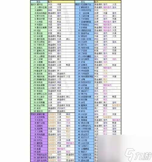 盛世芳华菜谱2023最新合集 玩转厨房 尽享美食 让你的味蕾也过足瘾