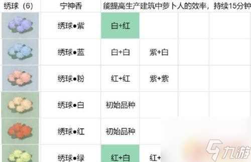 桃源深处有人家最新花圃育种 桃源深处有人家花圃育种配方推荐