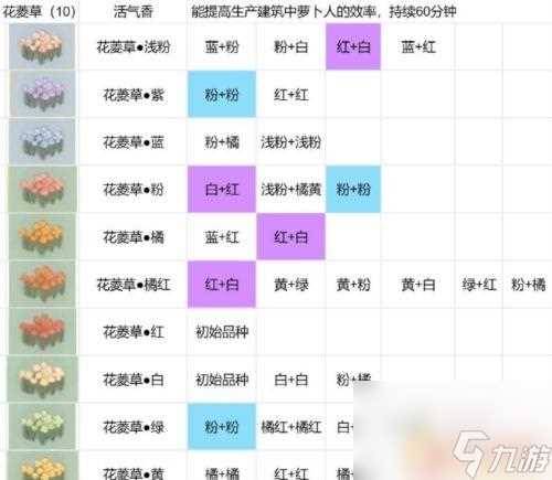桃源深处有人家最新花圃育种 桃源深处有人家花圃育种配方推荐