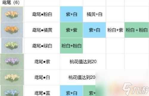桃源深处有人家最新花圃育种 桃源深处有人家花圃育种配方推荐