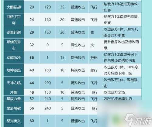 奥拉星星光角斗士一刀秒 奥拉星星光角斗士技能表