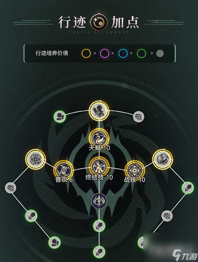 《崩坏星穹铁道》2.0黑天鹅养成攻略