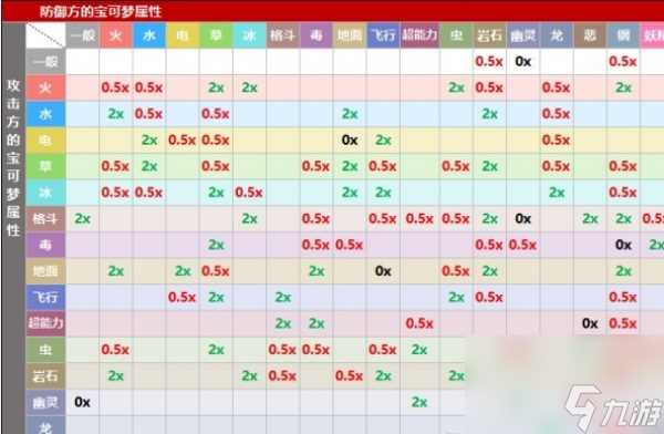 朱紫改宝可梦配招攻略