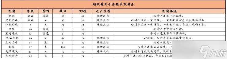 超级精灵手表小火兔攻略