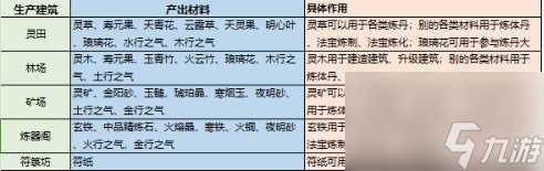 最强祖师资源怎么获取 全资源收集攻略