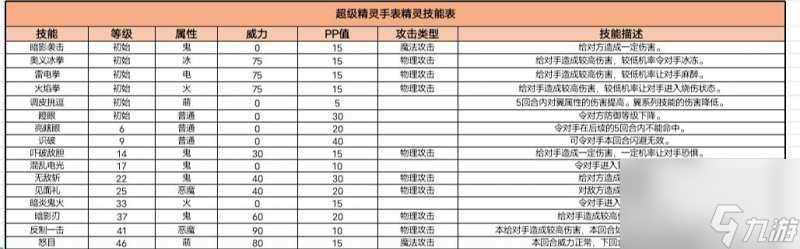 超级精灵手表南瓜魔灵获取技巧攻略