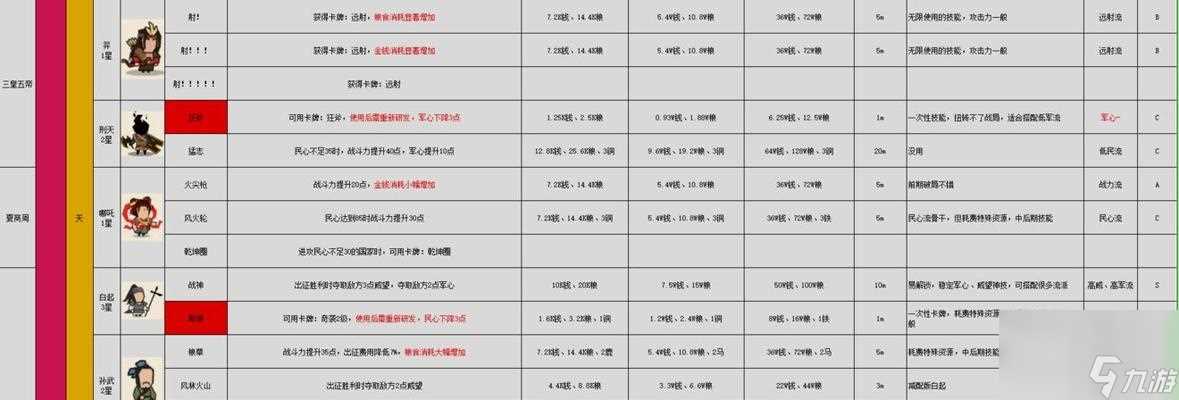 《无悔华夏春秋战国》名臣出现时间介绍 一场游戏中的历史盛宴