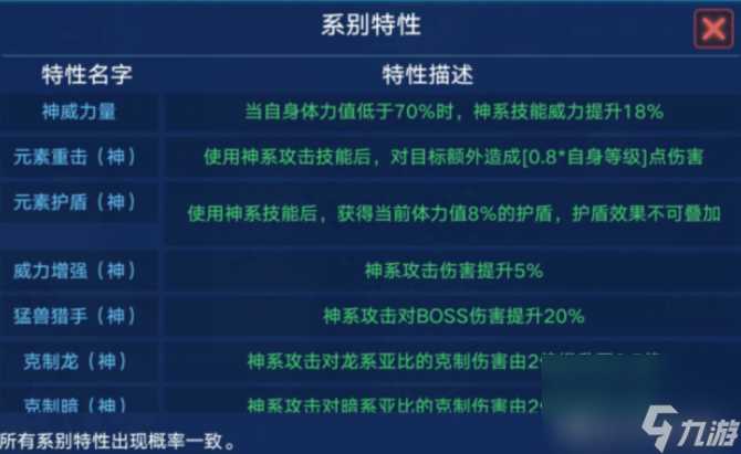 奥拉星奇灵王技能全解析 探索王者的战斗艺术
