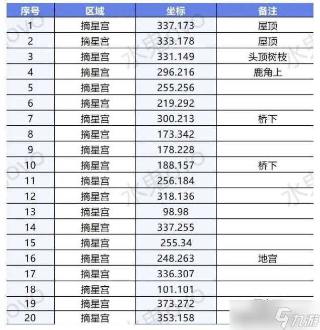 《逆水寒手游》摘星宫探索攻略