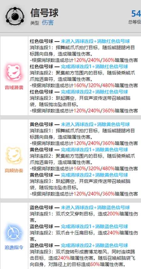 战双帕弥什布偶熊觅语资料介绍