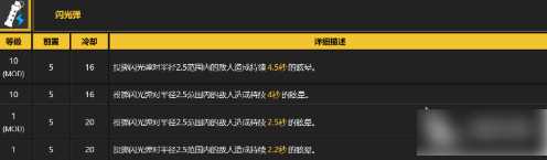 少女前线2莱娜 少女前线2莱娜介绍介绍