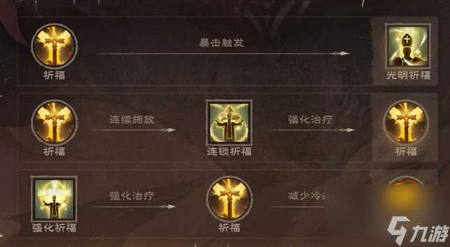 塔瑞斯世界牧师天赋怎么升级 牧师天赋加点技巧推荐