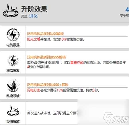 战双帕弥什库洛姆弧光强度怎么样