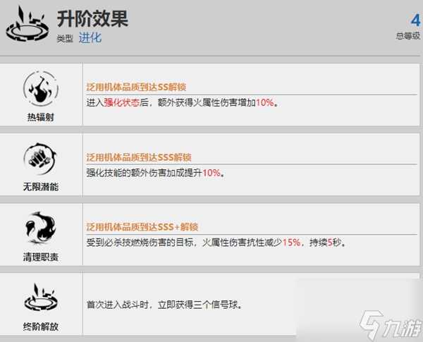 战双帕弥什卡列尼娜烬燃强度怎么样