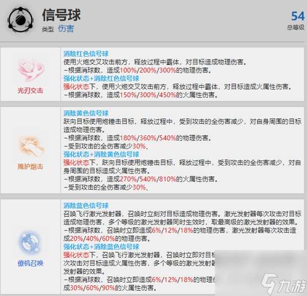 战双帕弥什卡列尼娜烬燃强度怎么样