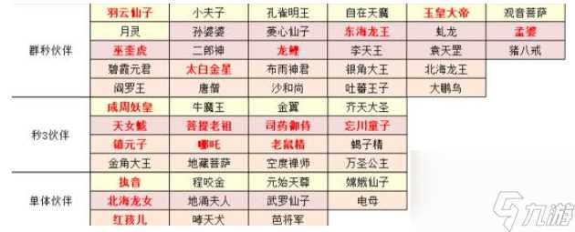 梦幻西游网页版2024伙伴怎么搭配最好 网页版伙伴搭配攻略2024