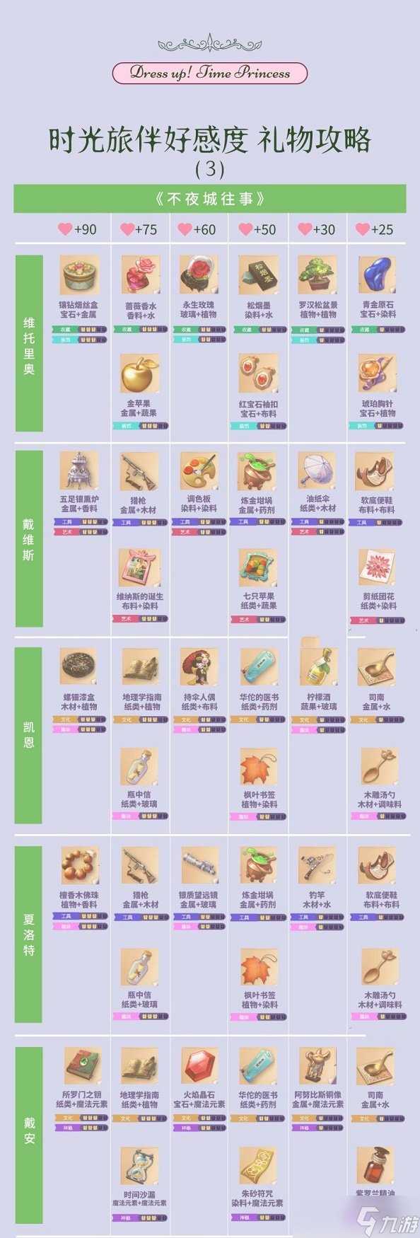 时光公主礼物制作图