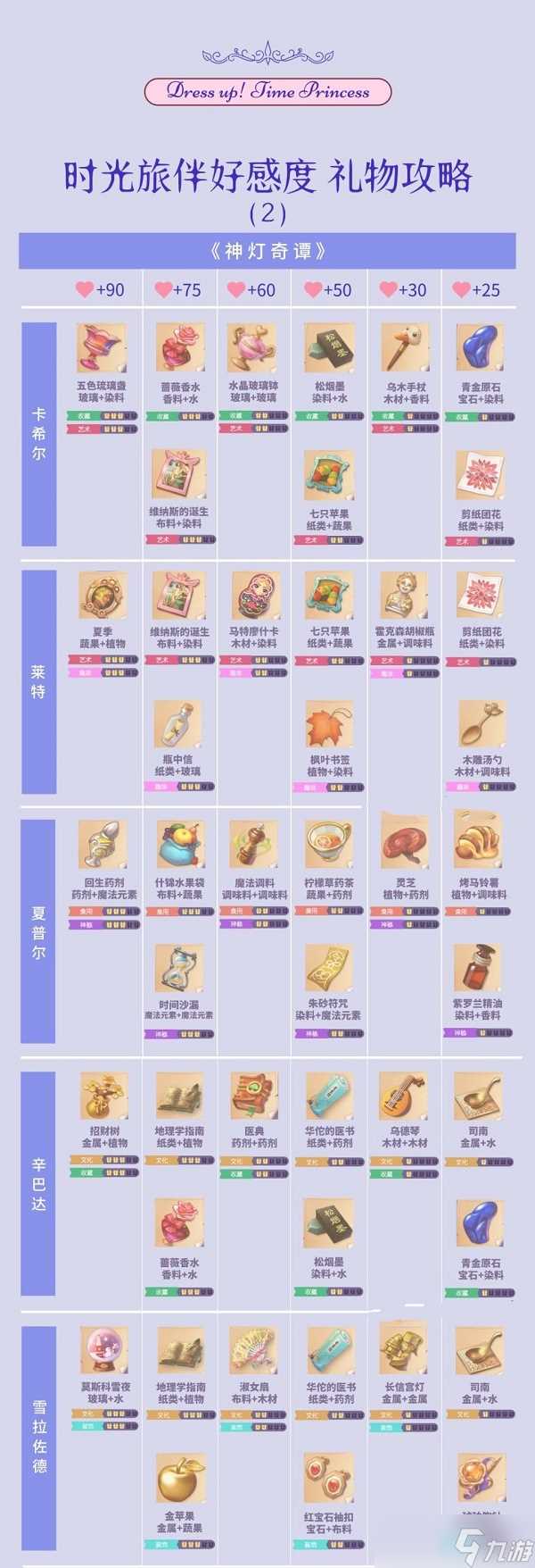 时光公主礼物制作图