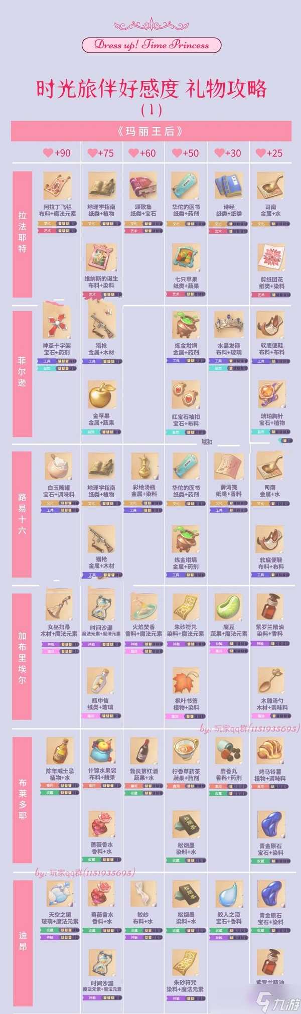 时光公主礼物制作图