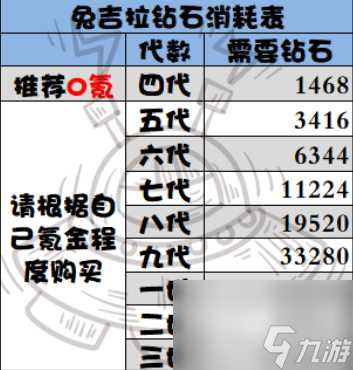 提灯与地下城宠物怎么进阶