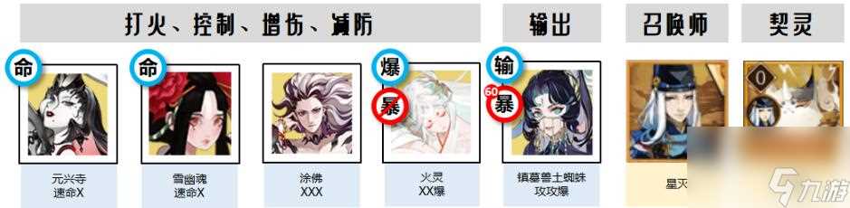 阴阳师狭间暗域推荐阵容怎么组 阴阳师狭间暗域阵容推荐