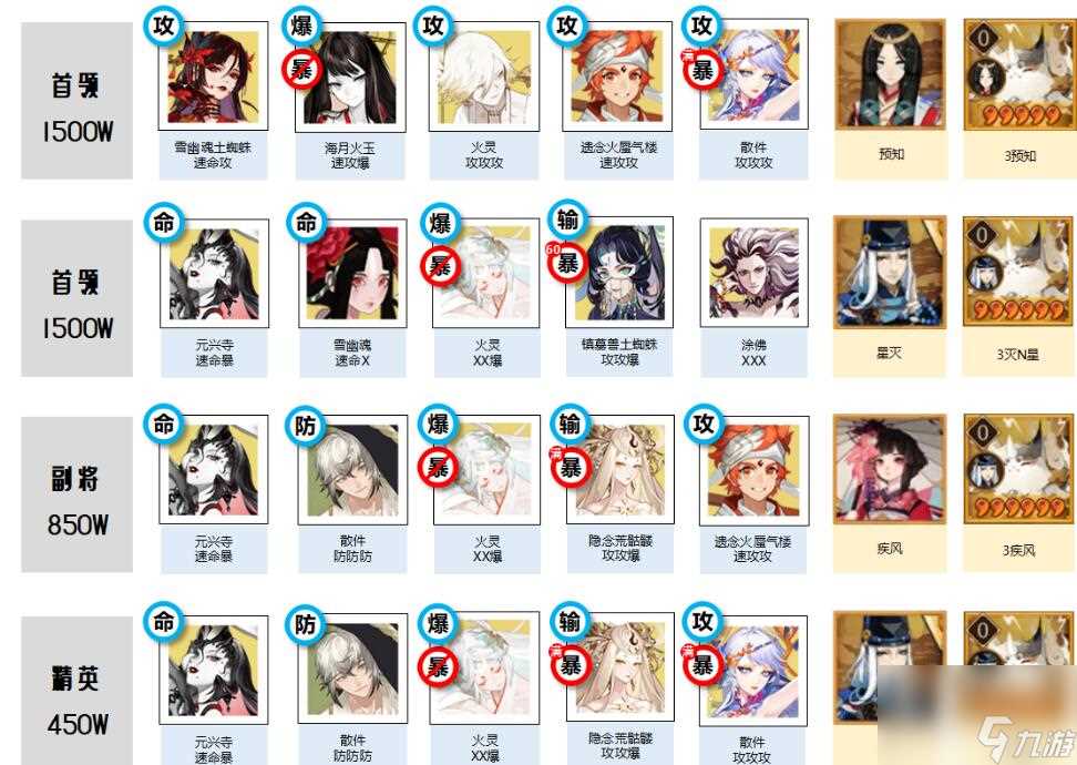 阴阳师狭间暗域推荐阵容怎么组 阴阳师狭间暗域阵容推荐