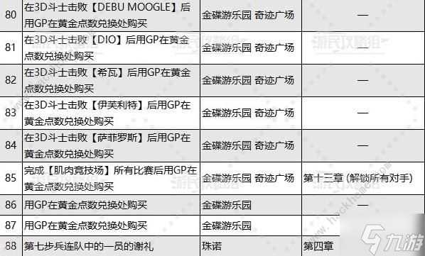 最终幻想7重生乔尼收藏展品大全 乔尼收藏展品在哪里收集总汇