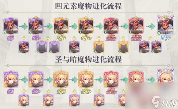 《希尔兰斯战记》魔物系统解析介绍