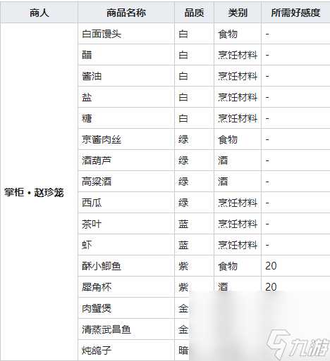 《我的侠客》茶叶图鉴
