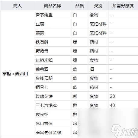 《我的侠客》铁石斛图鉴