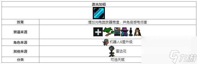 元气骑士激光加粗天赋效果介绍 具体介绍