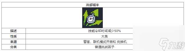 元气骑士冷却减半挑战因子怎么样 元气骑士冷却减半挑战因子介绍