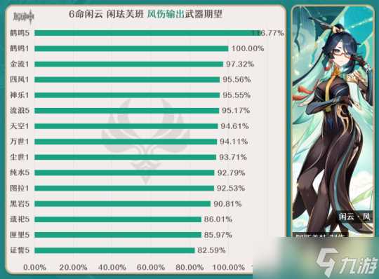 V4.4攻略·角色攻略 闲云·武器选择