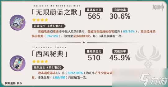 V4.4攻略·角色攻略 闲云·武器选择