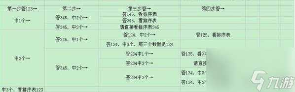 梦幻西游六艺修行任务怎么做