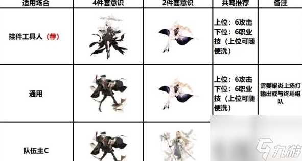 战双帕弥什布丽姬特耀炎意识共鸣怎么选择 具体介绍