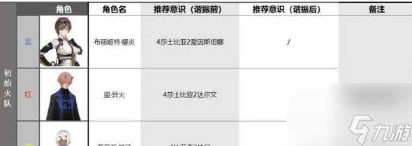 战双帕弥什布丽姬特耀炎怎么配队 布丽姬特耀炎配队攻略