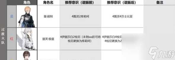 战双帕弥什布丽姬特耀炎怎么配队 布丽姬特耀炎配队攻略