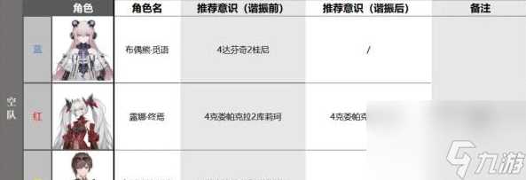 战双帕弥什布丽姬特耀炎怎么配队 布丽姬特耀炎配队攻略