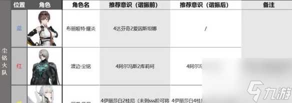 战双帕弥什布丽姬特耀炎怎么配队 布丽姬特耀炎配队攻略