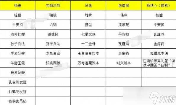 射雕手游角色喜欢什么礼物