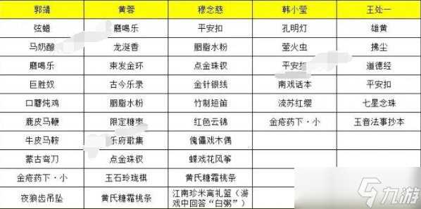 射雕手游角色喜欢什么礼物