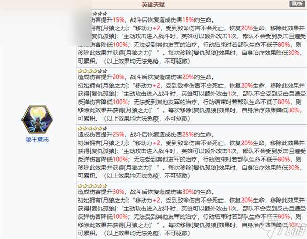 梦幻模拟战古恩值得培养吗