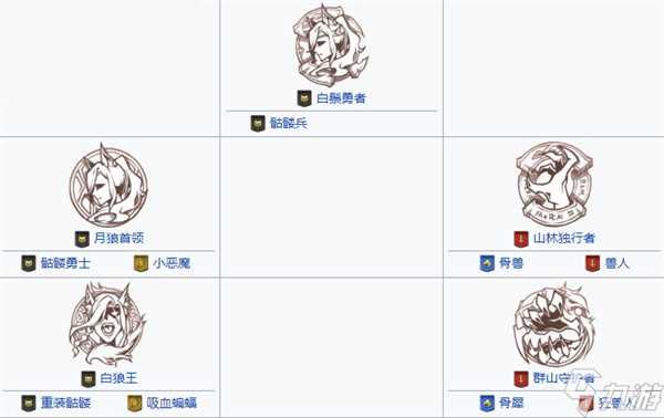 梦幻模拟战古恩值得培养吗