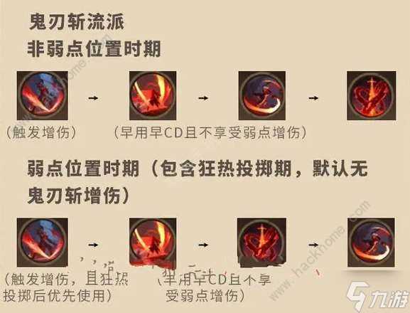 塔瑞斯世界影刃者天赋怎么加 影刃者天赋加点顺序推荐